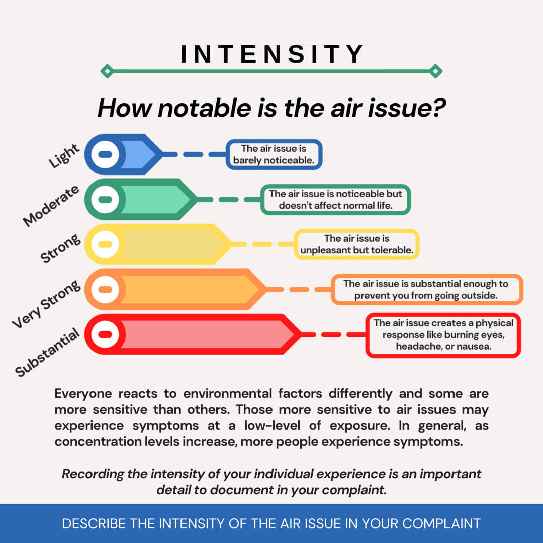 Air Quality Complaint - Intensity