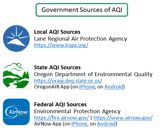Government Sources of AQI numbers