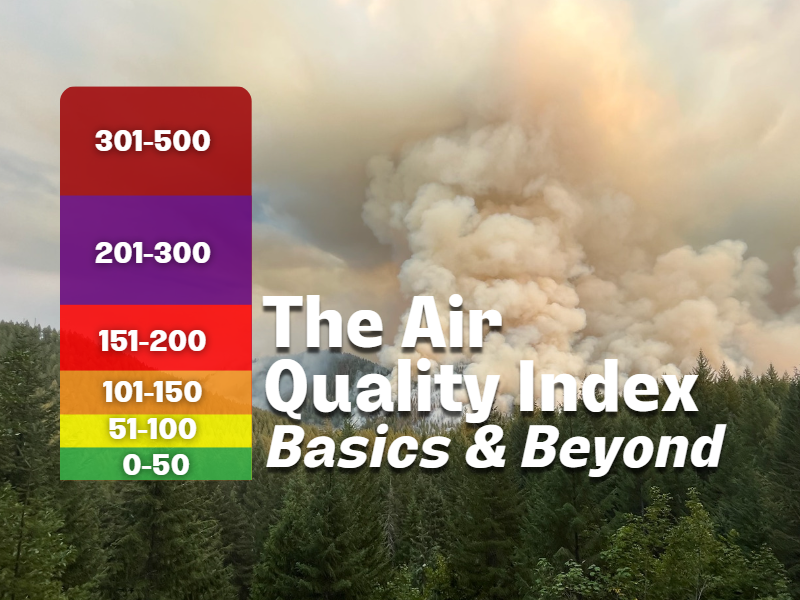 The Air Quality Index, Basics & Beyond